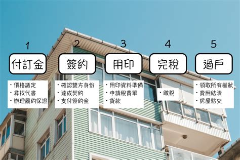 車道上方的房子可以買嗎|【新手買房8堂課】第三堂 你必須避開的6大風水禁忌！